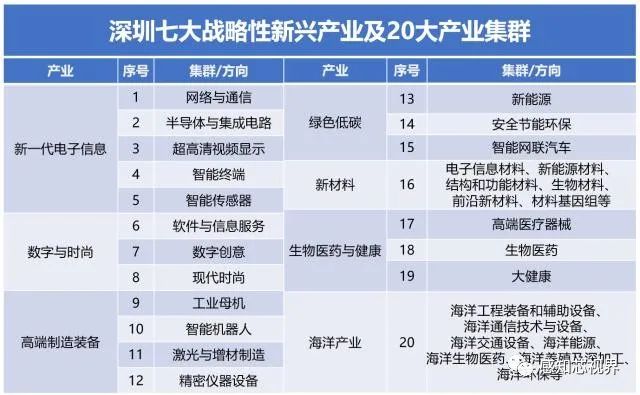 Read more about the article 重磅！发展智能传感器产业，深圳在2022年按下快进键