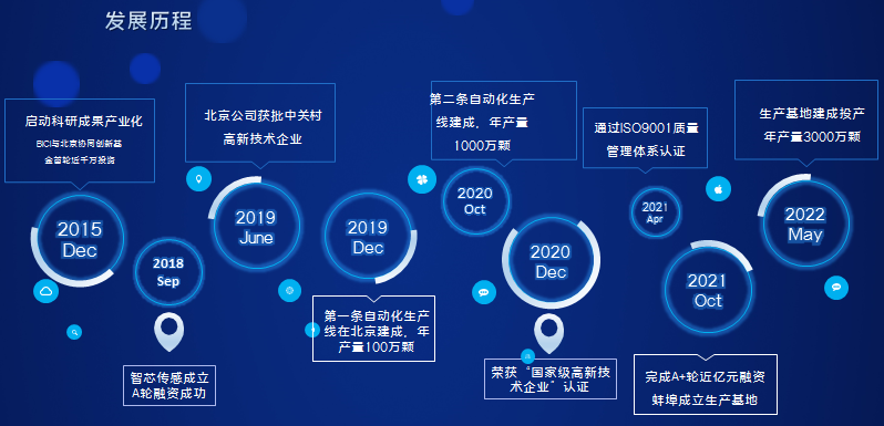 Read more about the article 展商动态|比肩高端，志坚行远，智芯传感压力传感器渐成国产之光