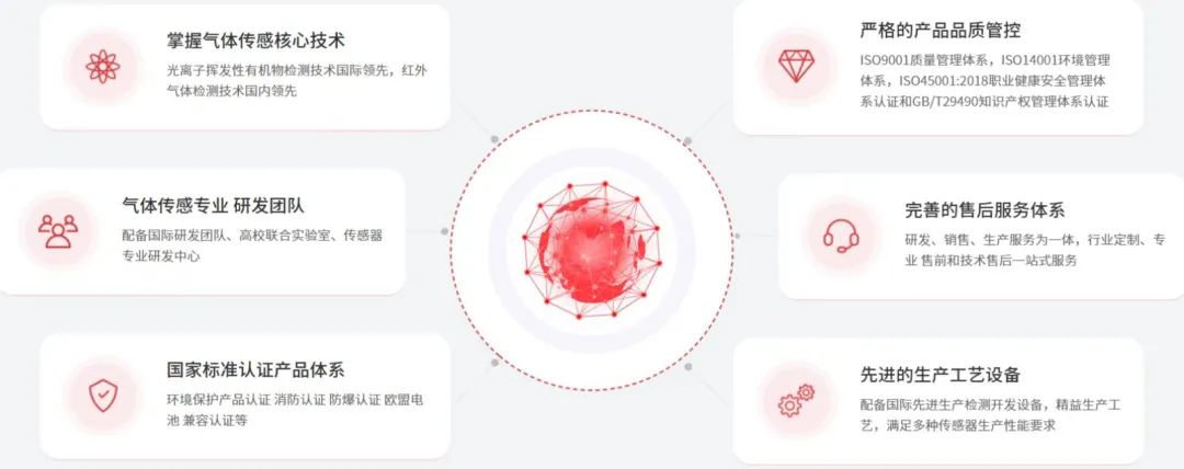 Read more about the article 展商动态 | 诺安传感 — 致力智能高端光电气体传感技术国产化