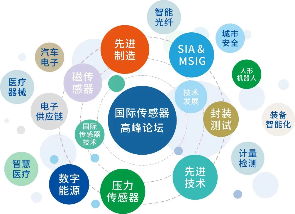 Read more about the article 最具影响力大佬都来了！深圳国际传感器展同期会议大合集！